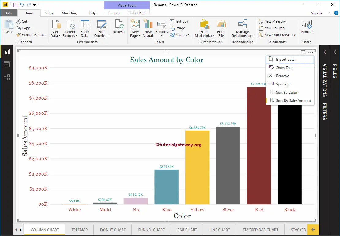 How To Sort A Chart In Power Bi