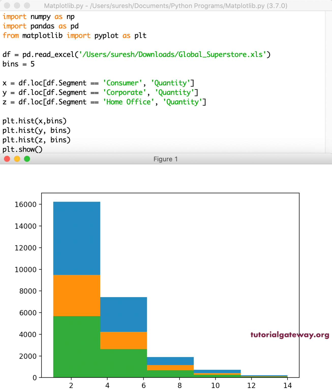 Python Specifying The Order Of Matplotlib Layers Stack Overflow Mobile Legends