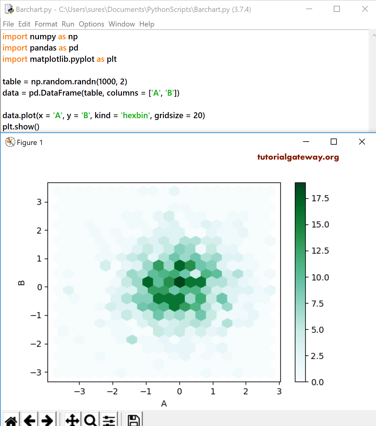 Draw Plot Of Pandas Dataframe Using Matplotlib In Python Examples Hot Sex Picture
