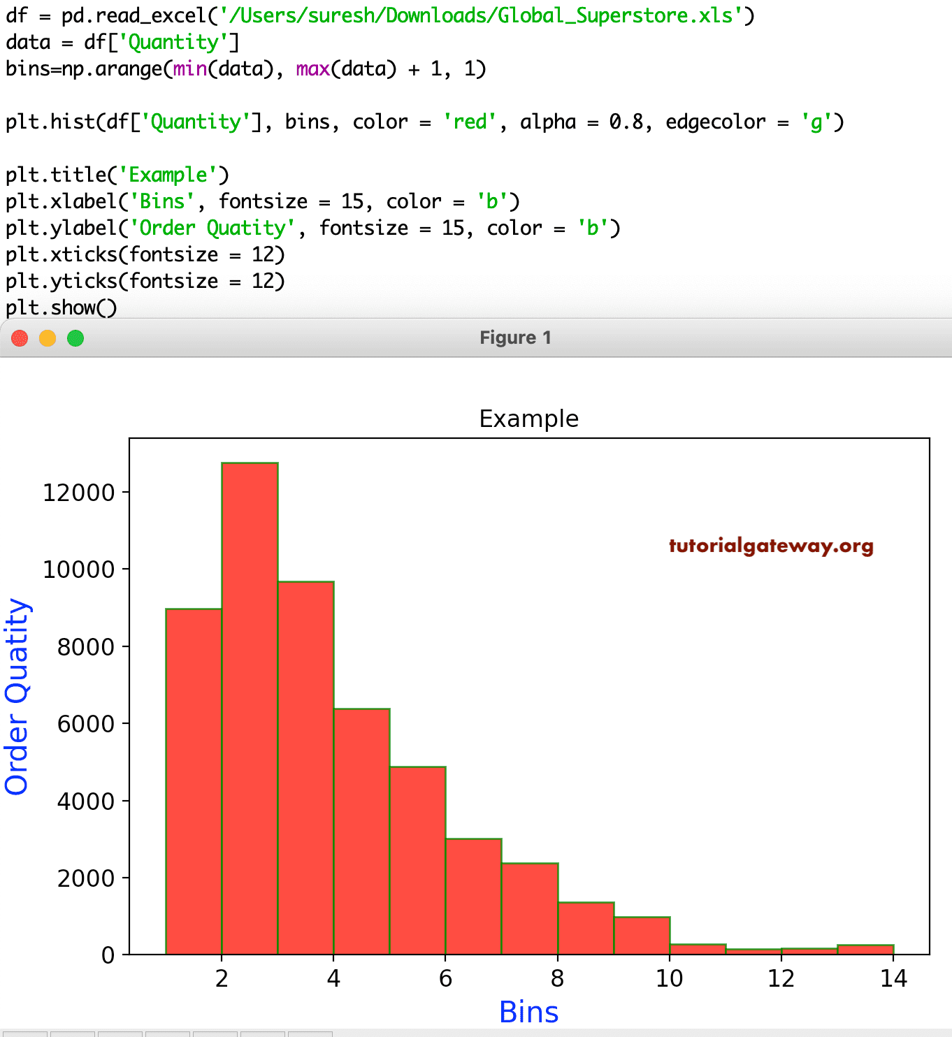 histogram package in python for mac
