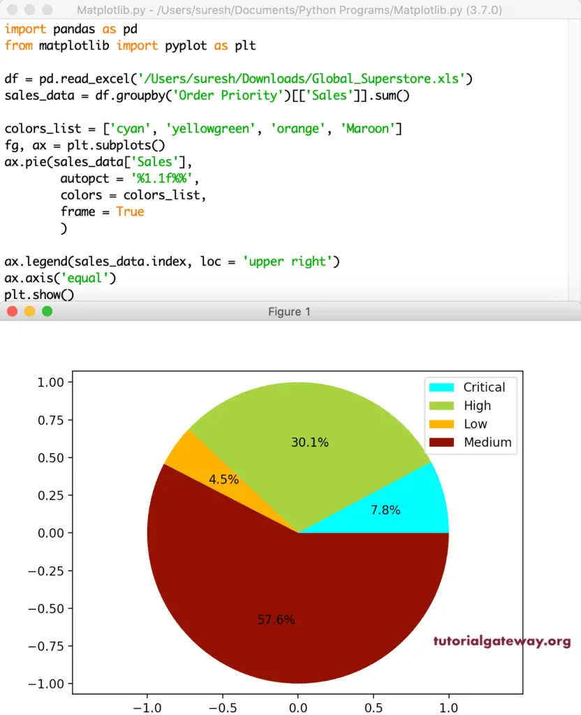 Python Matplotlib Pie Chart