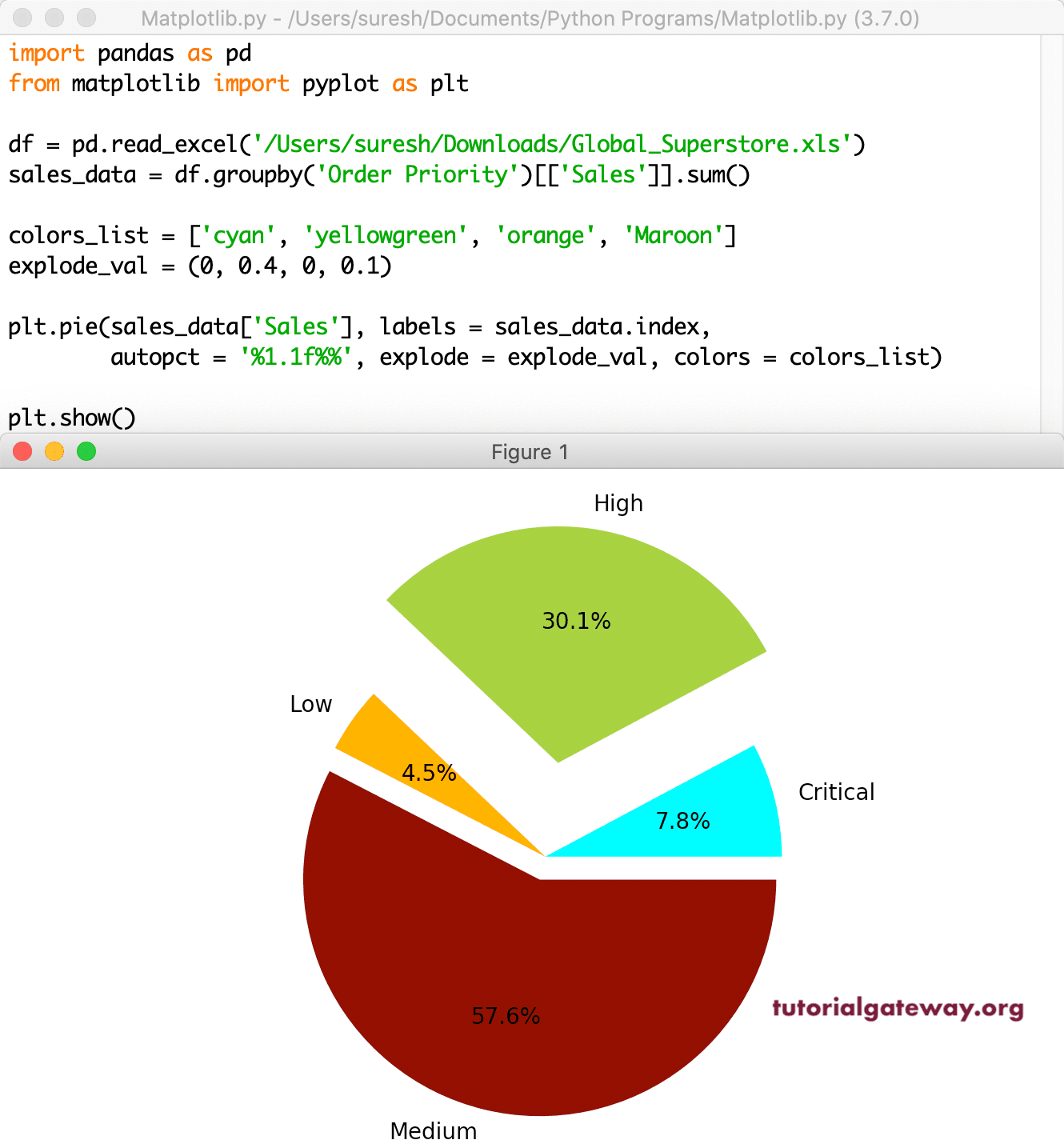 Python matplotlib Pie Chart