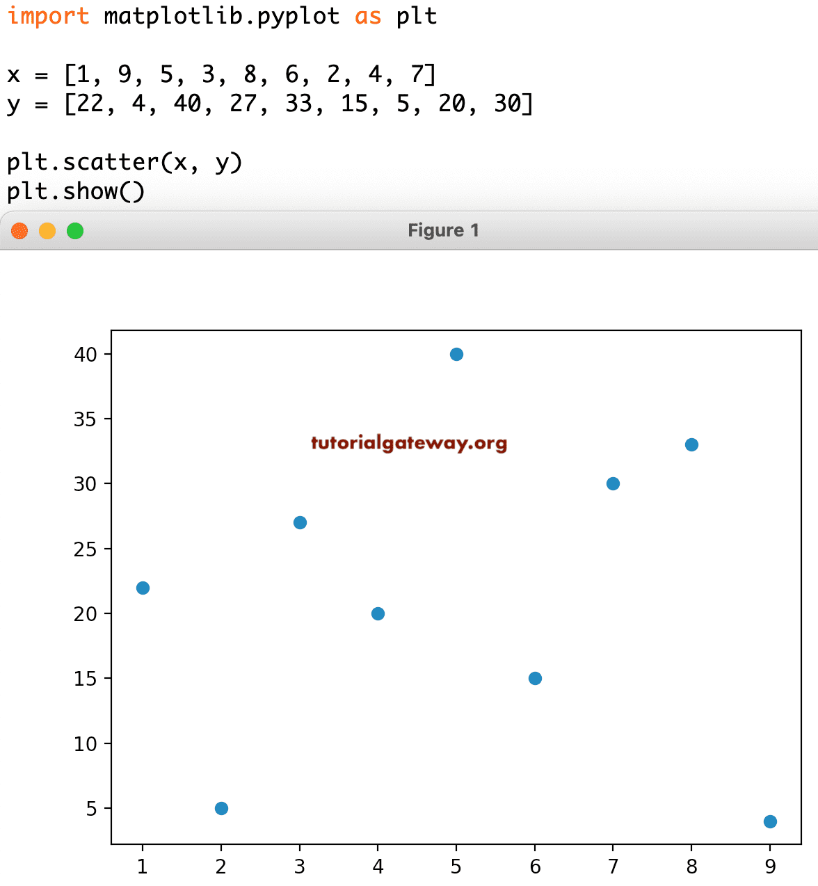 python scatter plot and interpolation