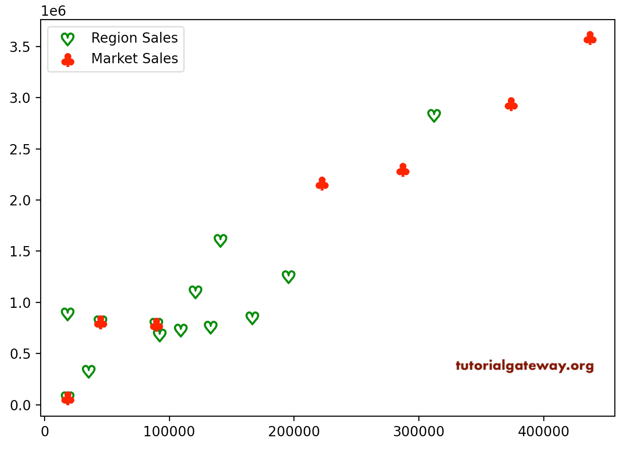 matplotlib scatter marker size constant