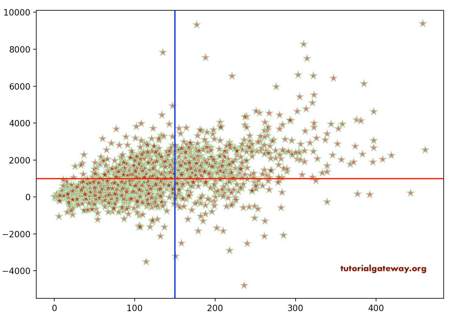 matplotlib make scatter plot from tables