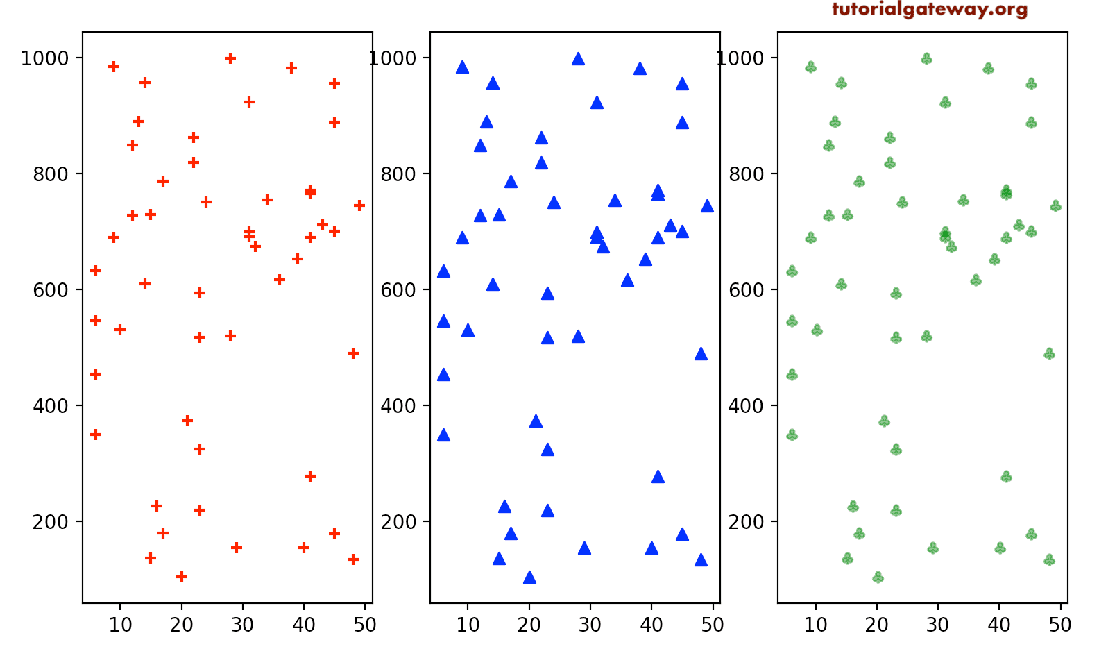 multiple scatter plot python