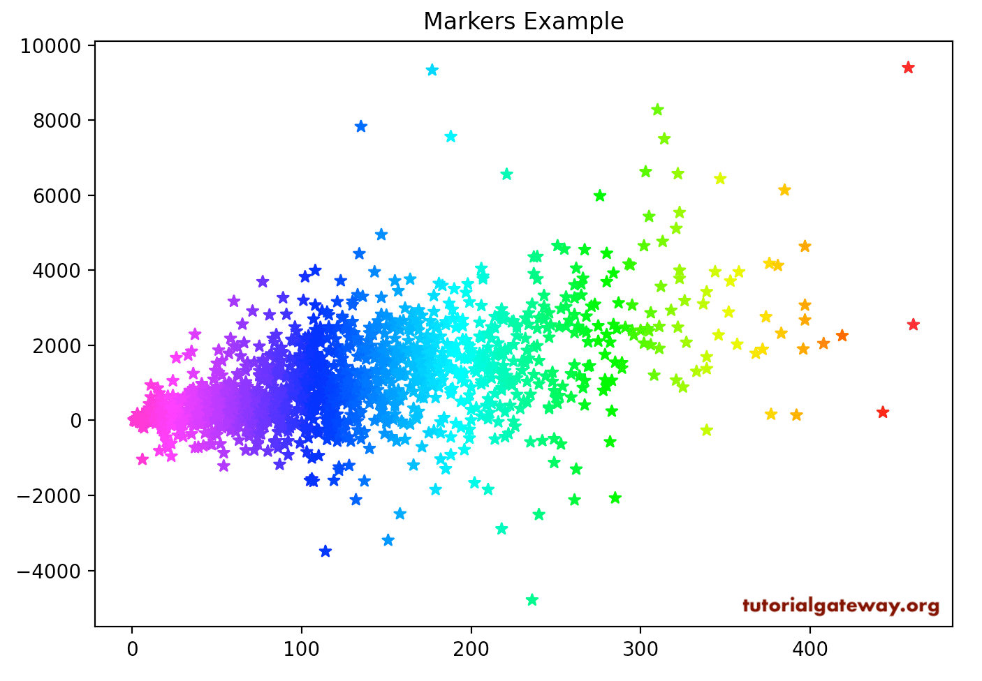 scatter plot with line of best fit pyplot