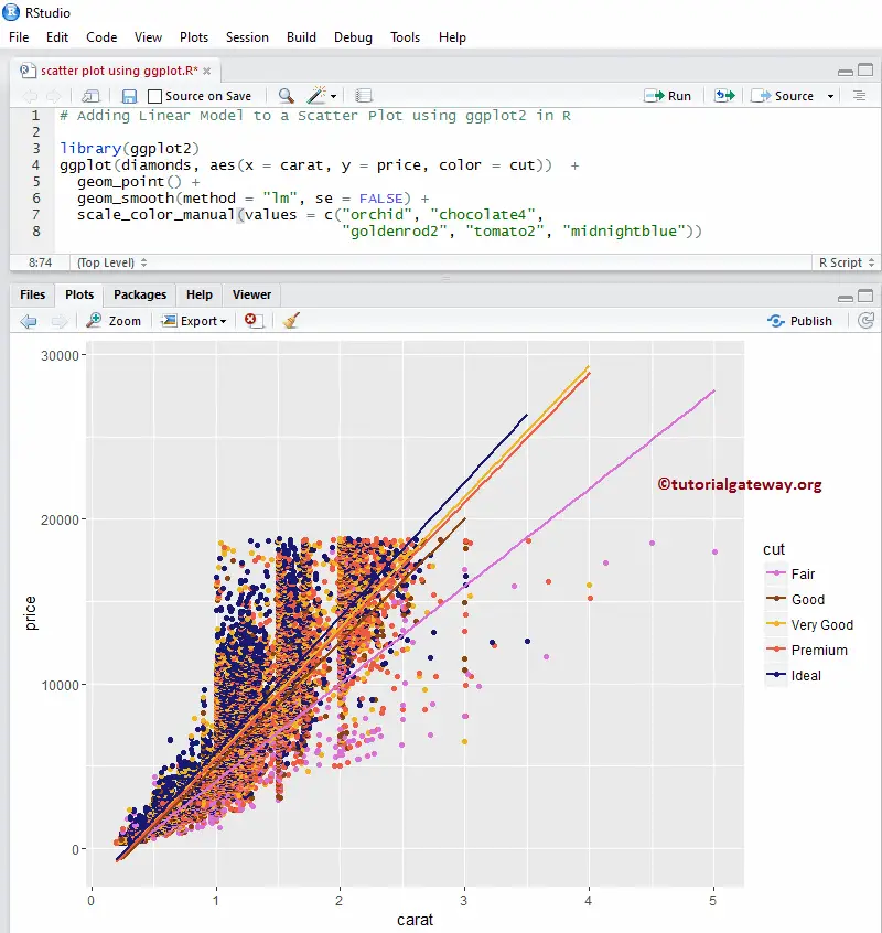 How To Make A Scatter Plot In R Ggplot - Vrogue