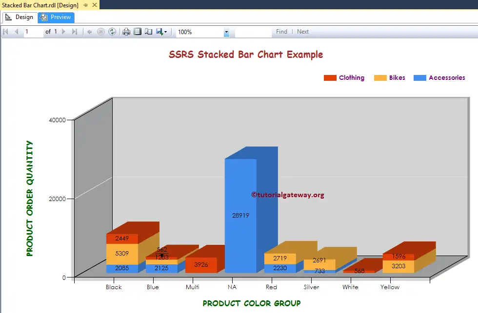 stacked bar chart in ssrs add x and y axis labels excel average line